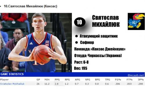 Черкаський баскетболіст потрапив у ТОП-10 талантів за версією російського сайту