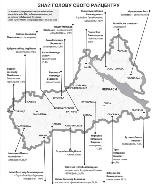 На Черкащині назвали прізвища очільників райцентрів (інфографіка)