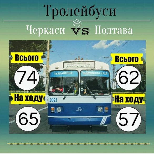 Переваги черкаських тролейбусів над тролейбусами інших міст (інфографіка)