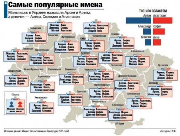 Імена, які були найпопулярнішими у 2015 році на Черкащині