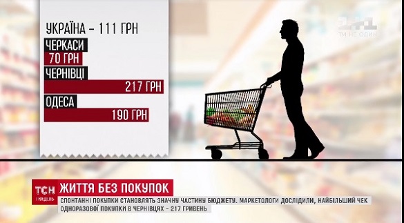 Стала відома вартість одноразової покупки у черкаських магазинах (ВІДЕО)