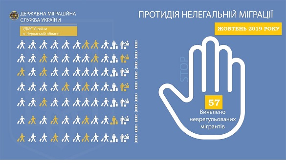 У жовтні на Черкащині було виявлено 57 незаконних мігрантів