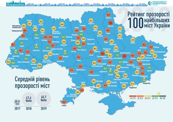 Черкаси увійшли в двадцятку рейтингу найпрозоріших міст України