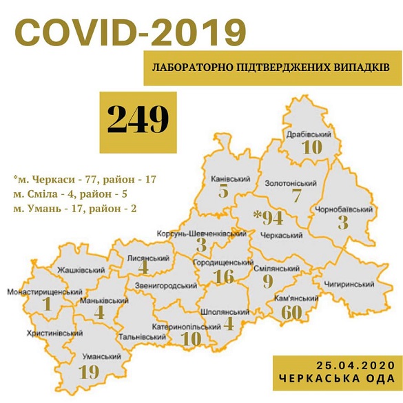 Стала відома географія захворюваності на коронавірус у Черкаській області за останню добу