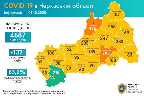 COVID-19: географія поширення хвороби на Черкащині