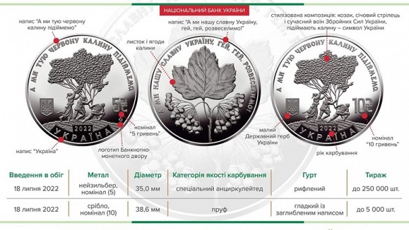 Національний банк презентував нові патріотичні монети