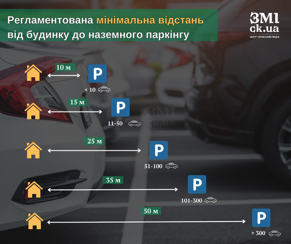 Паркування у Черкасах: квест, який ще треба пройти