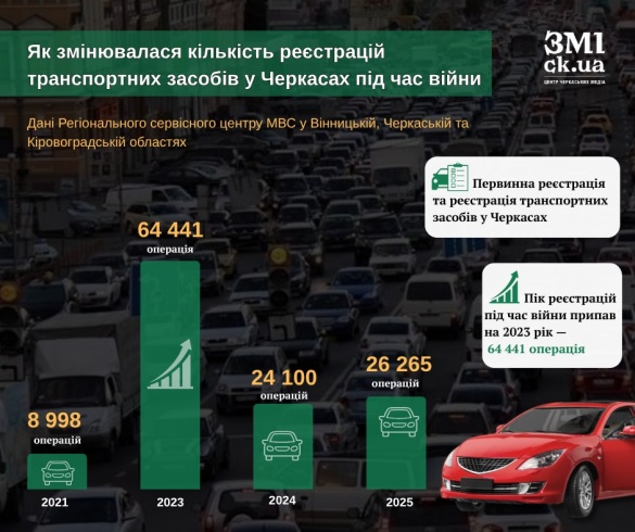 Паркування у Черкасах: квест, який ще треба пройти