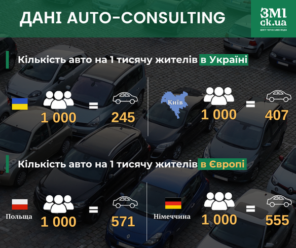 Паркування у Черкасах: квест, який ще треба пройти