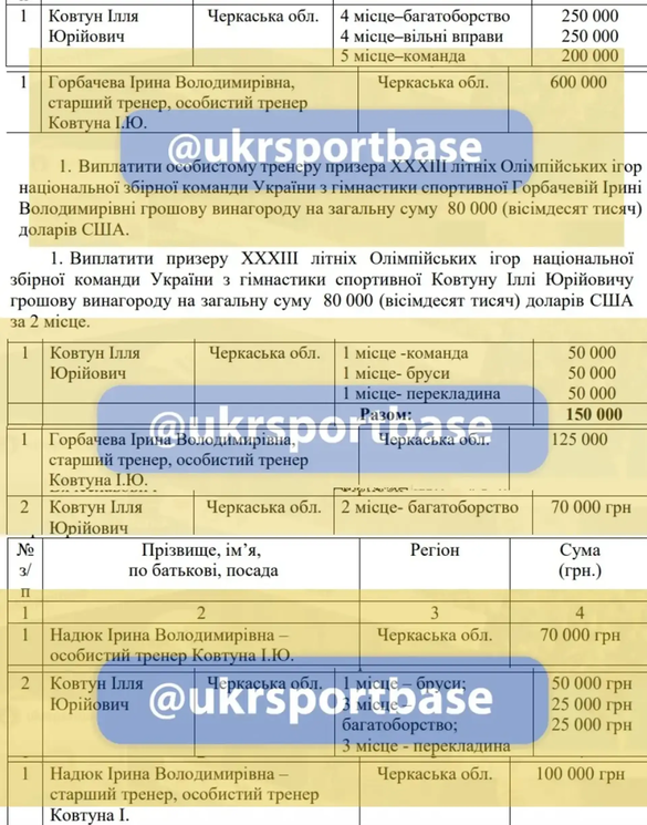 "Ніяких сотні доларів не було": тренерка Ковтуна з Черкас заперечила фінансування від України, а після доказів заблокувала журналіста